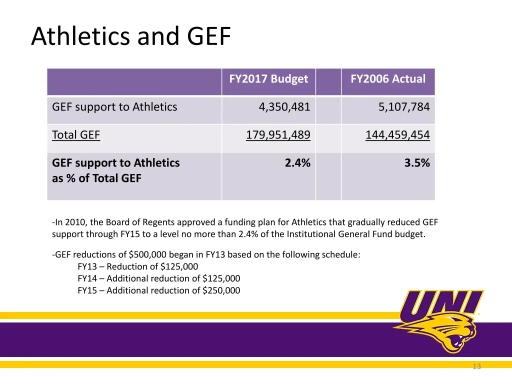 athletics and gef