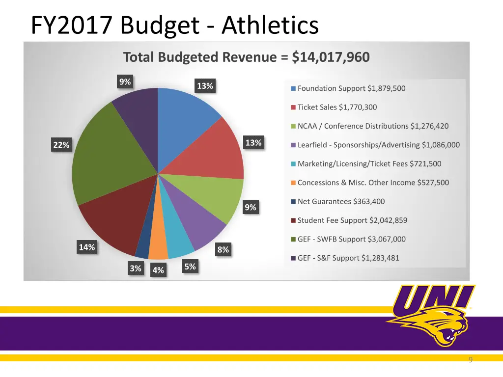 fy2017 budget athletics