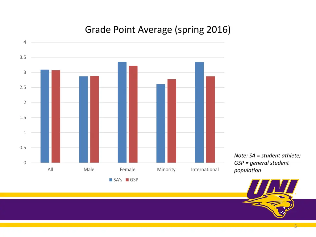 grade point average spring 2016