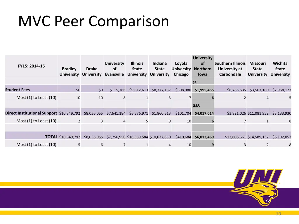 mvc peer comparison