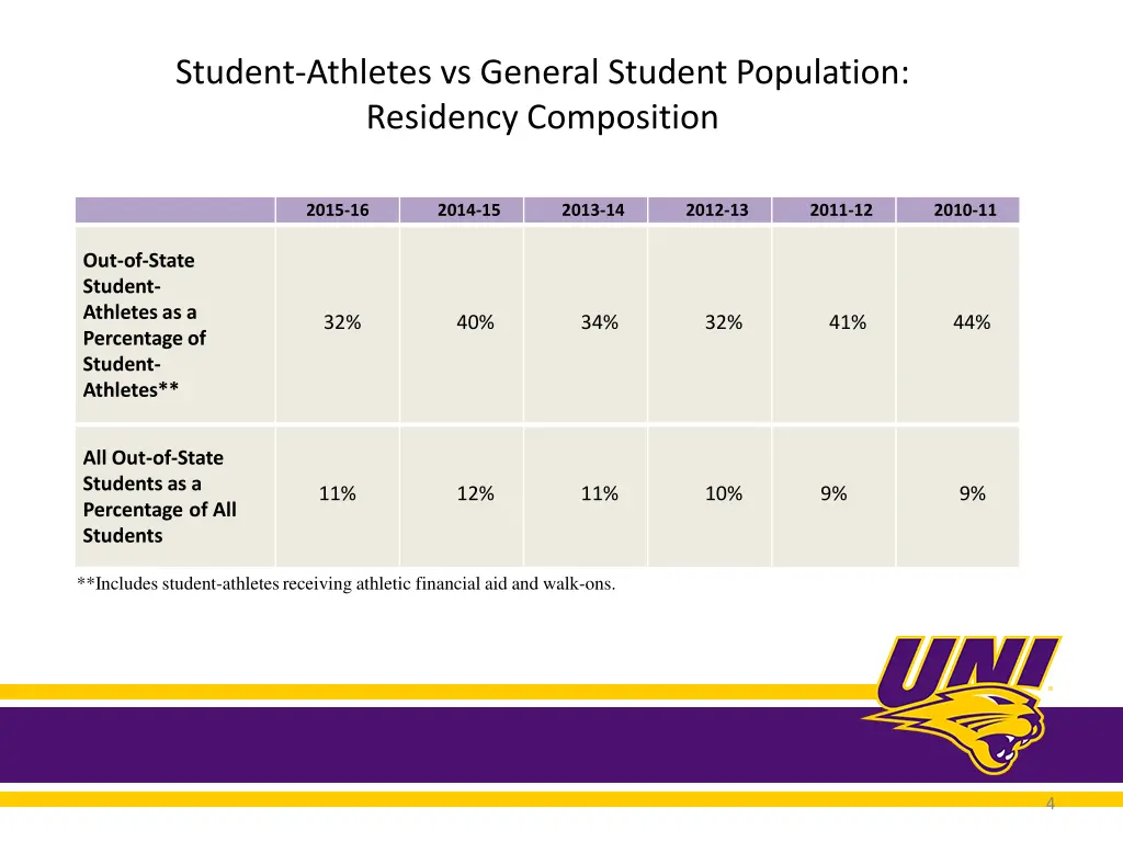 student athletes vs general student population 1