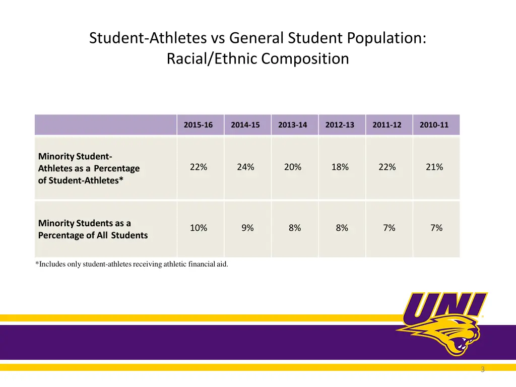 student athletes vs general student population