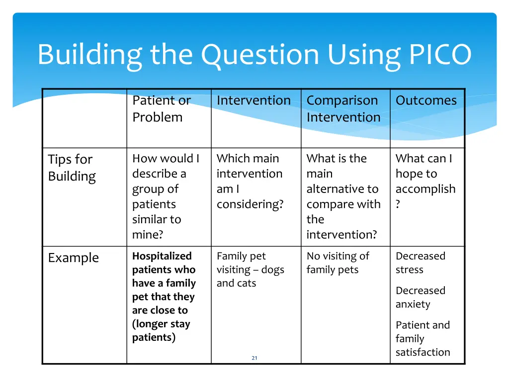 building the question using pico