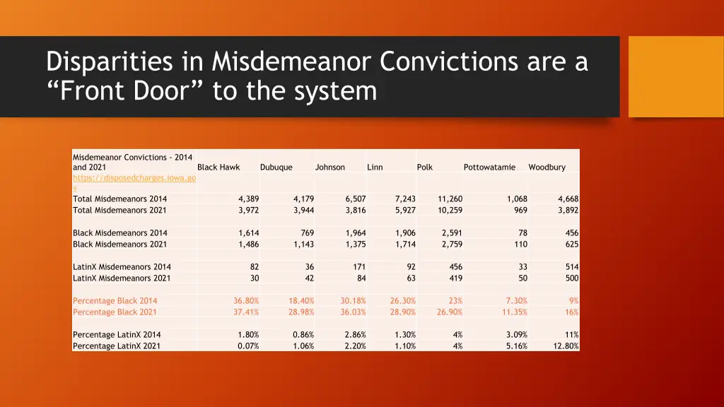 disparities in misdemeanor convictions