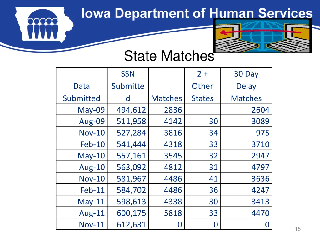 state matches