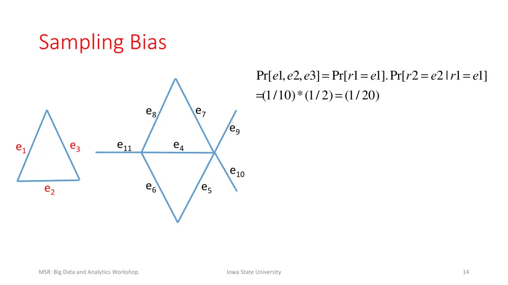 sampling bias 1