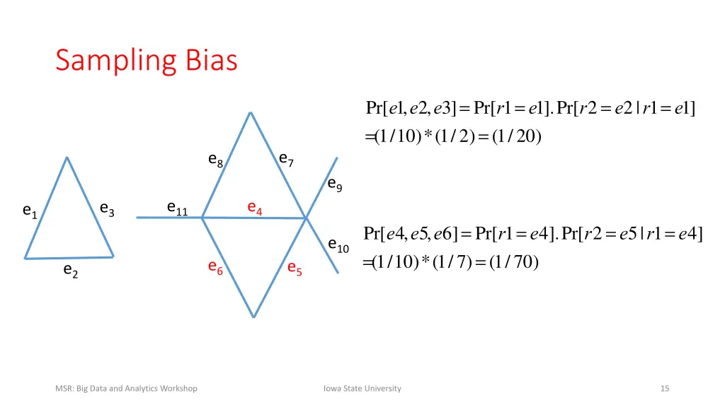 sampling bias 2