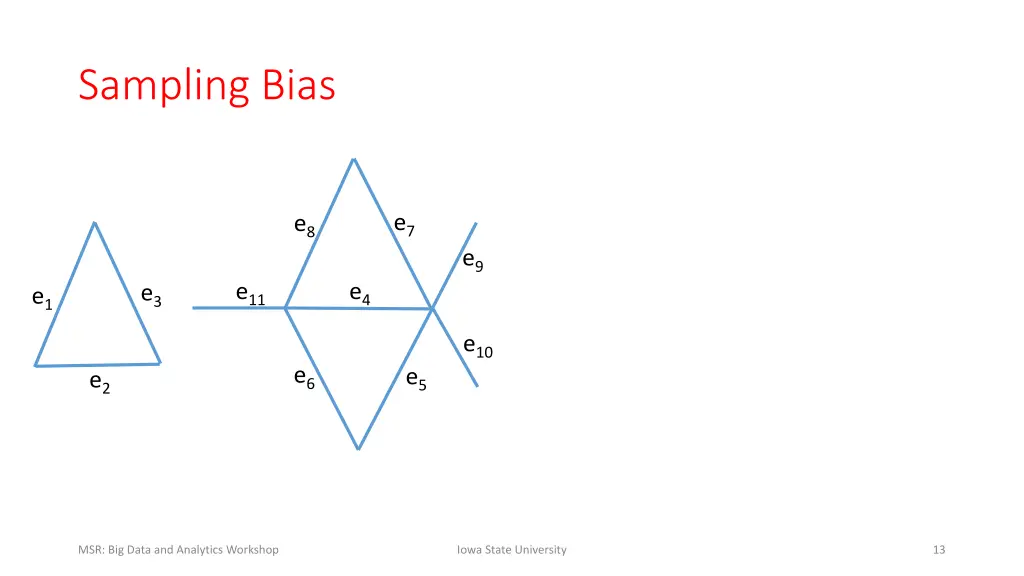 sampling bias