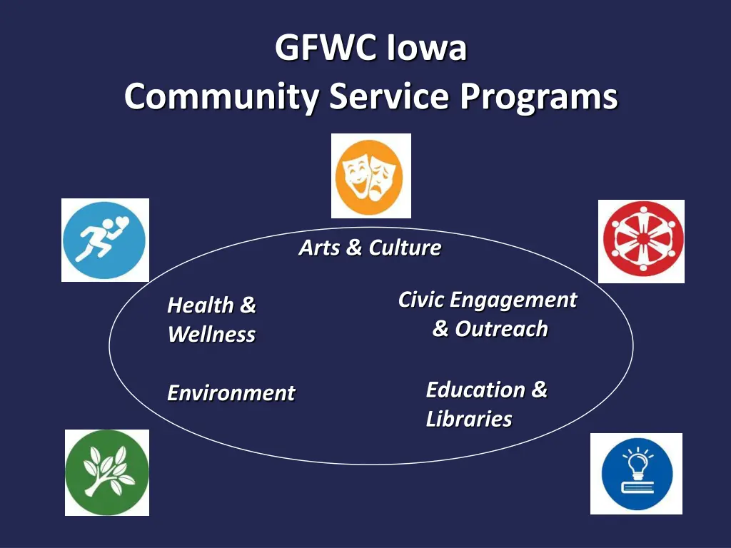 gfwc iowa 2