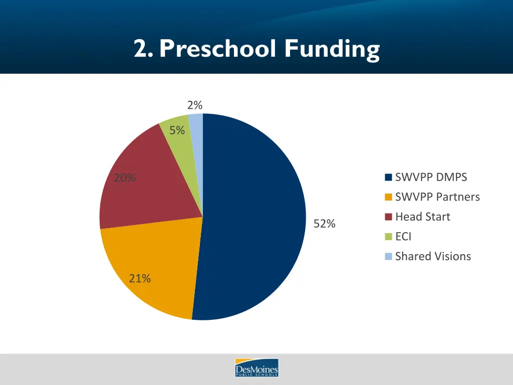 2 preschool funding