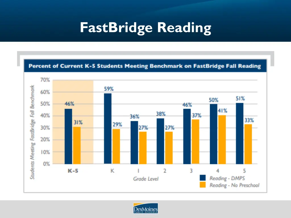 fastbridge reading