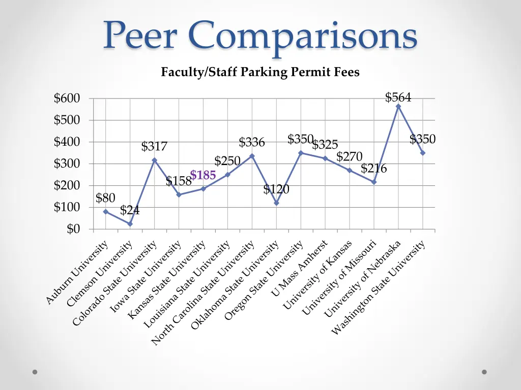 peer comparisons 1