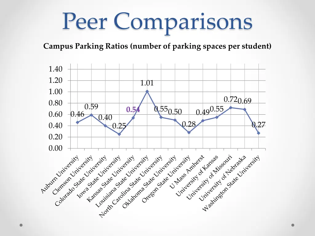 peer comparisons 2