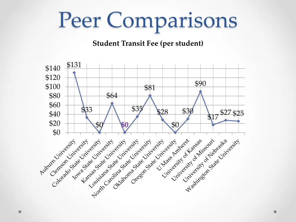 peer comparisons 3