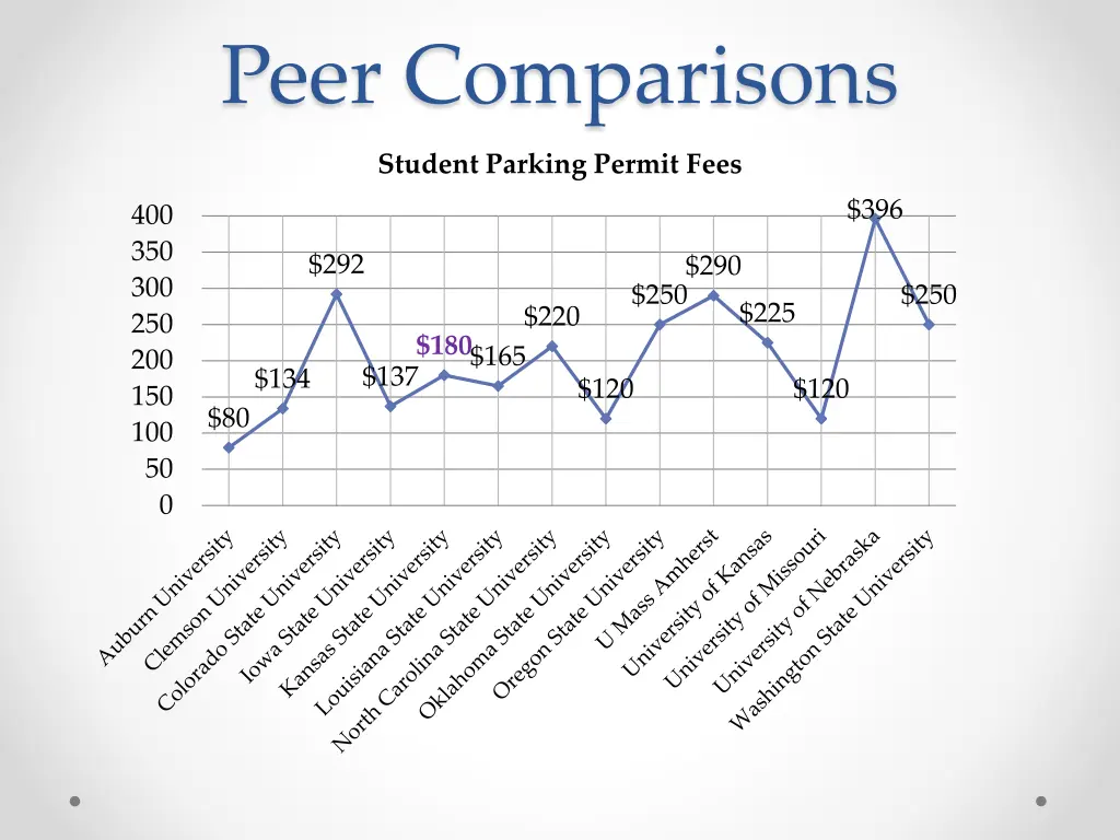 peer comparisons