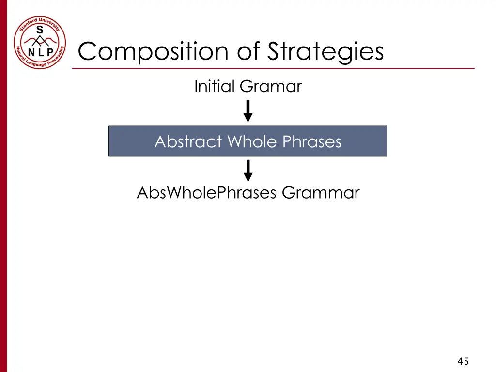 composition of strategies 1