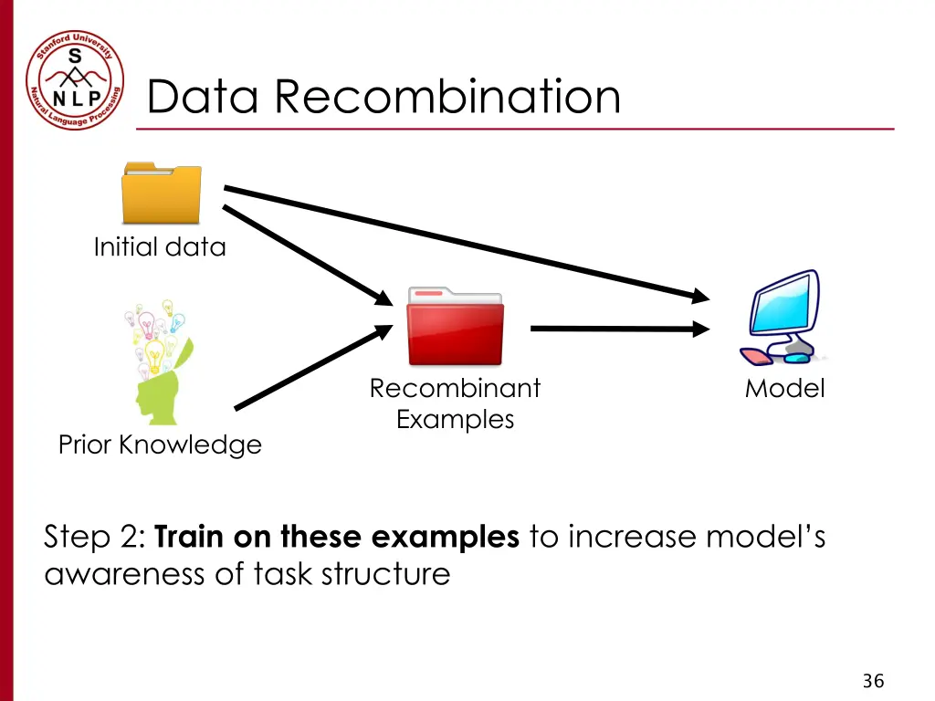 data recombination 1