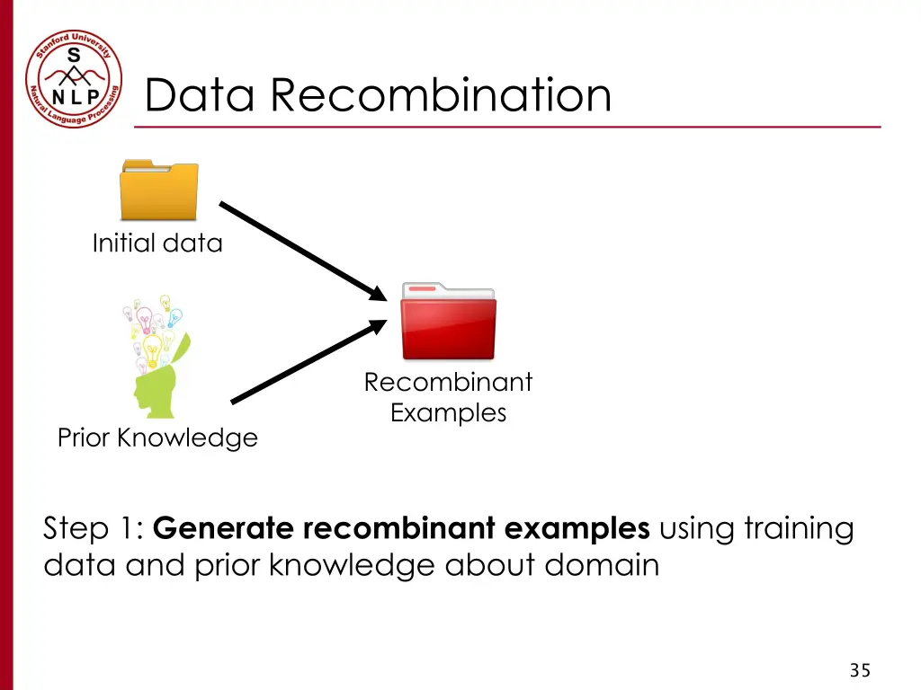 data recombination