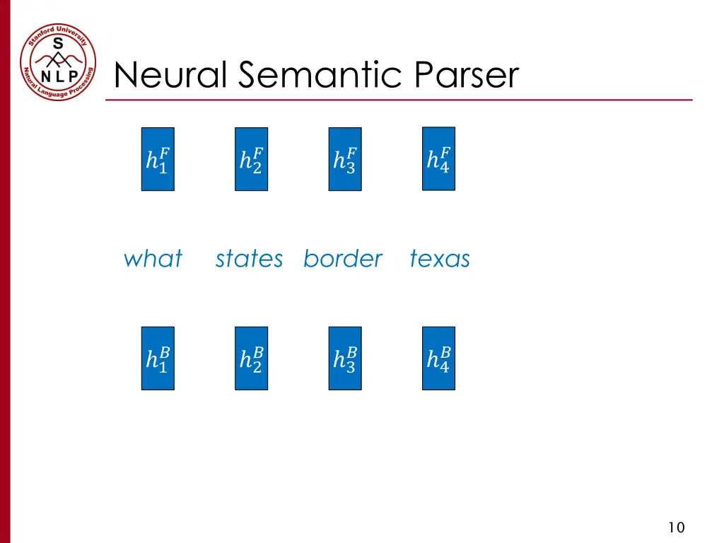 neural semantic parser 1