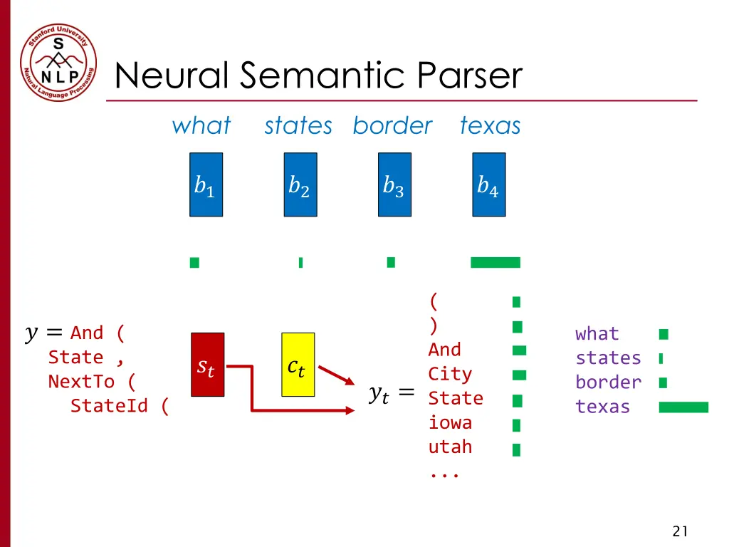 neural semantic parser 10