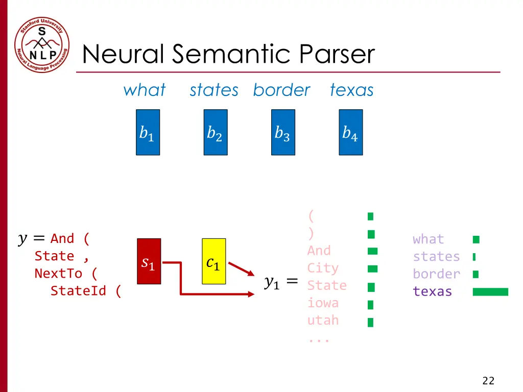 neural semantic parser 11