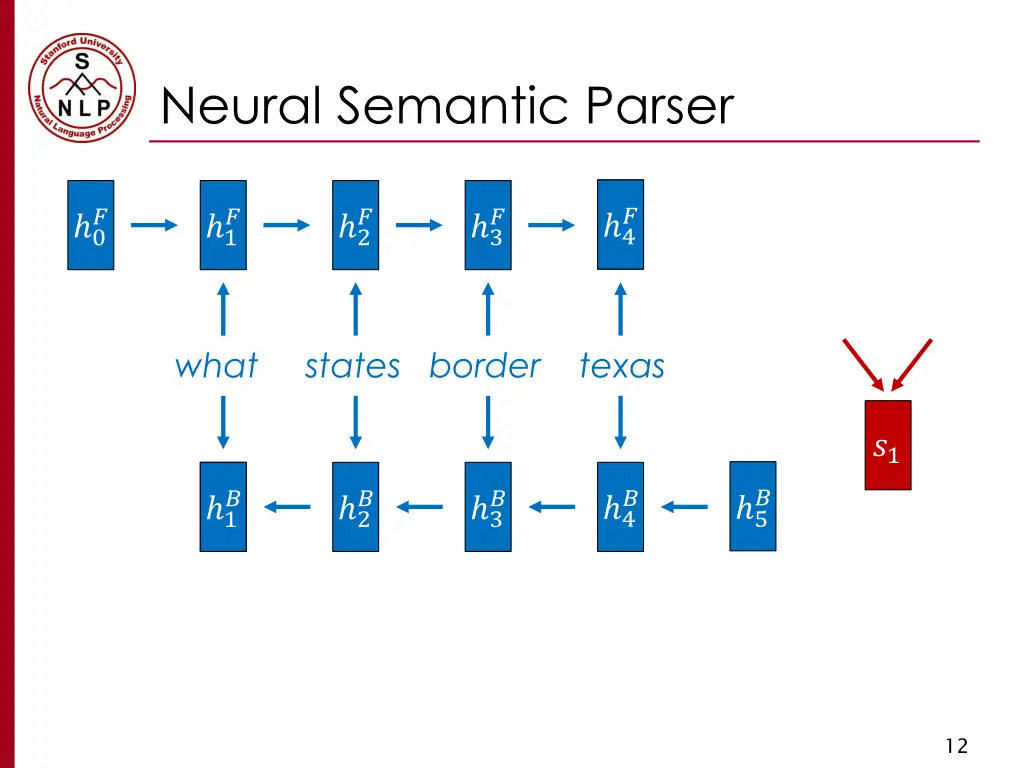 neural semantic parser 3