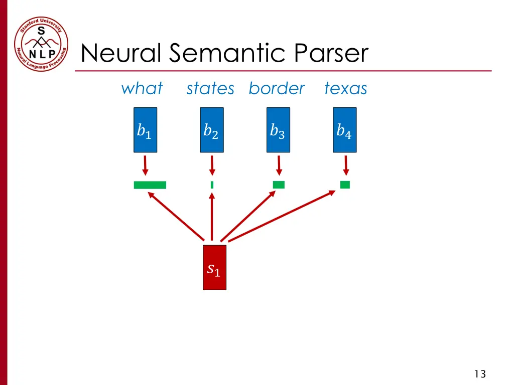 neural semantic parser 4