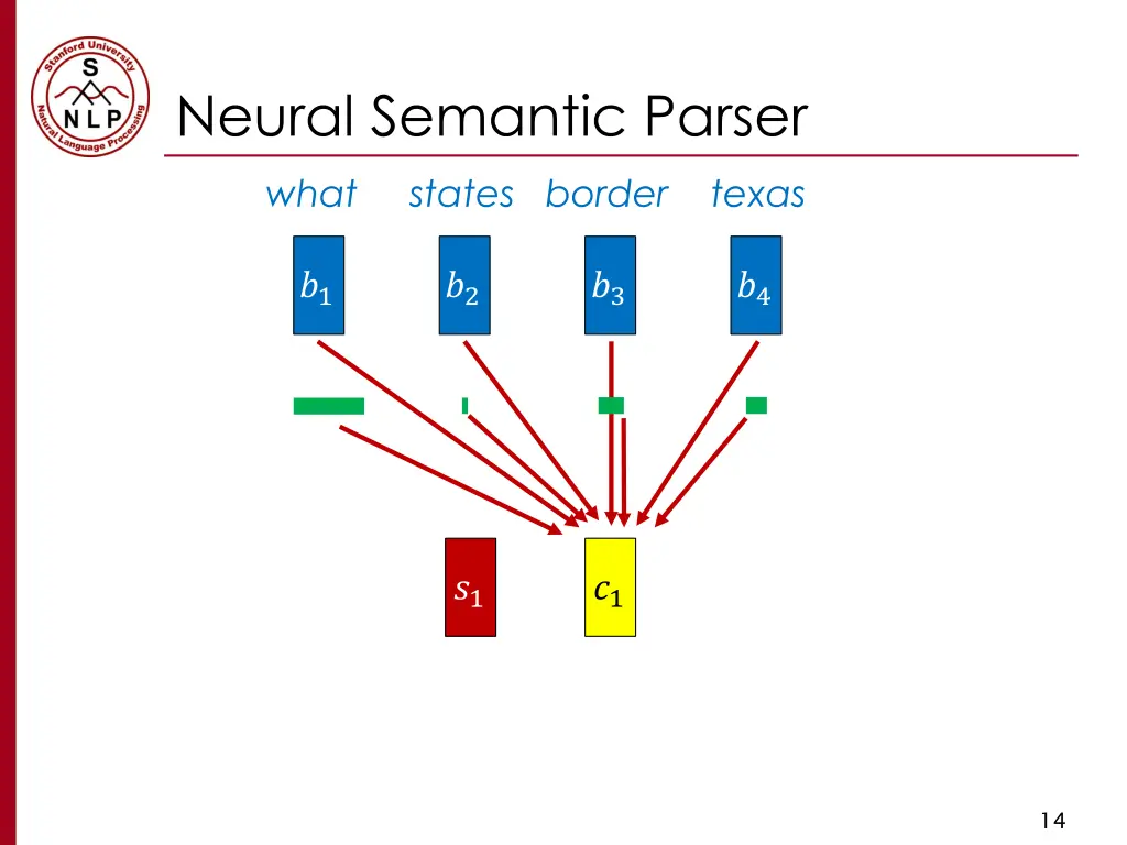 neural semantic parser 5