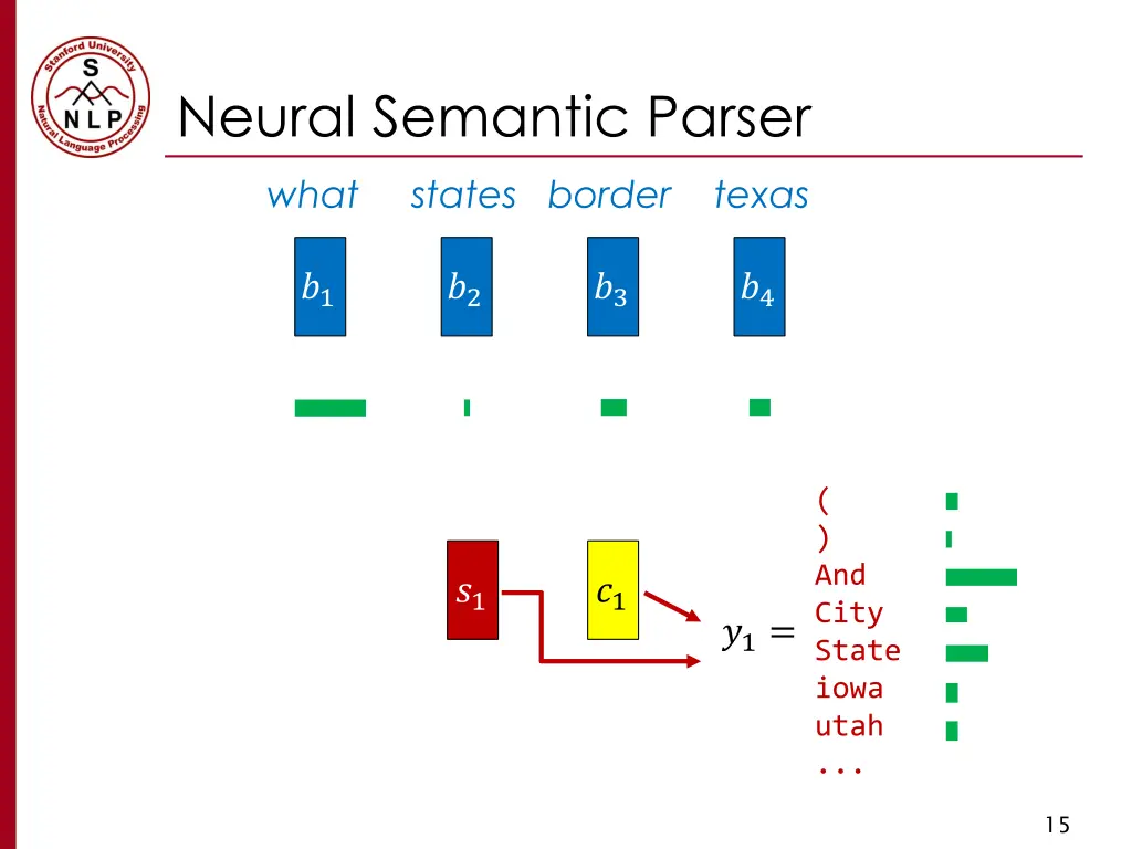 neural semantic parser 6