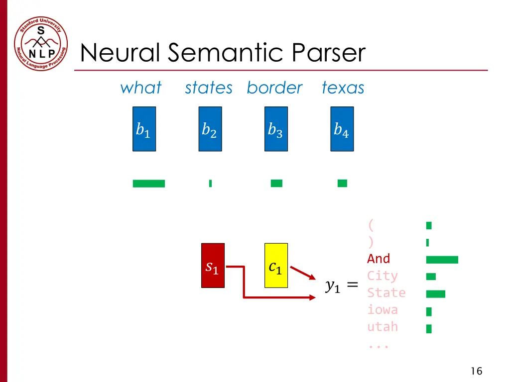 neural semantic parser 7