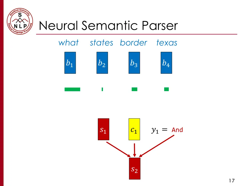 neural semantic parser 8