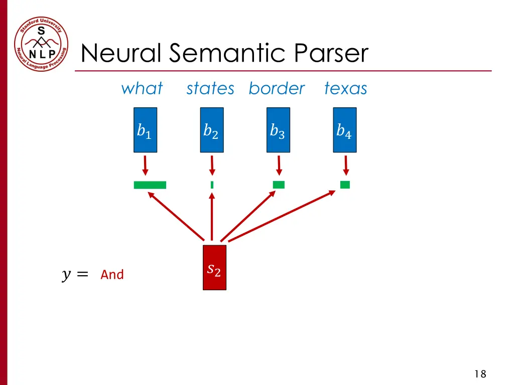 neural semantic parser 9