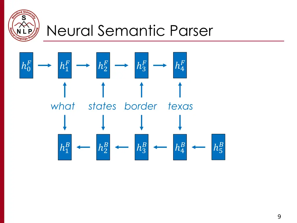 neural semantic parser