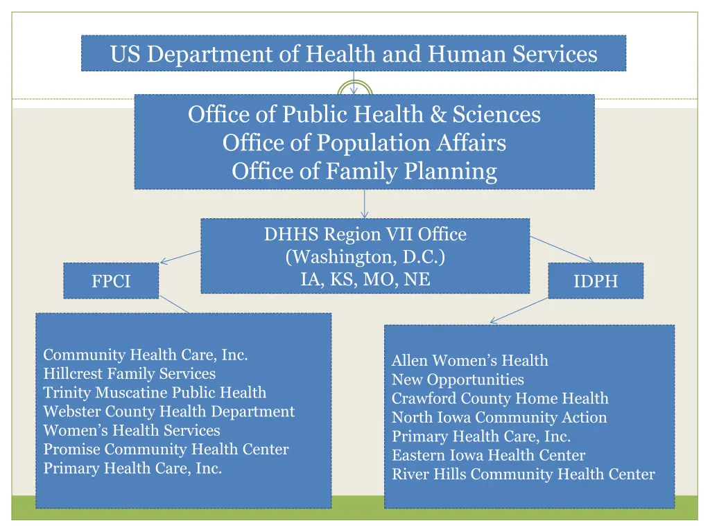 us department of health and human services