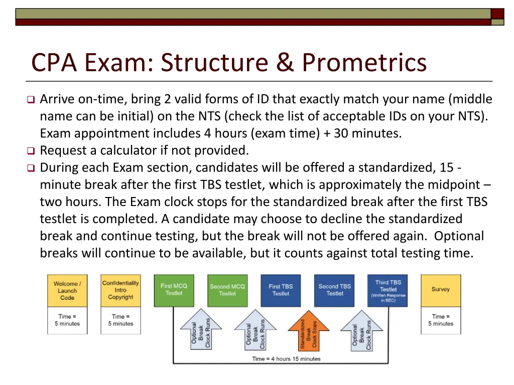 cpa exam structure prometrics