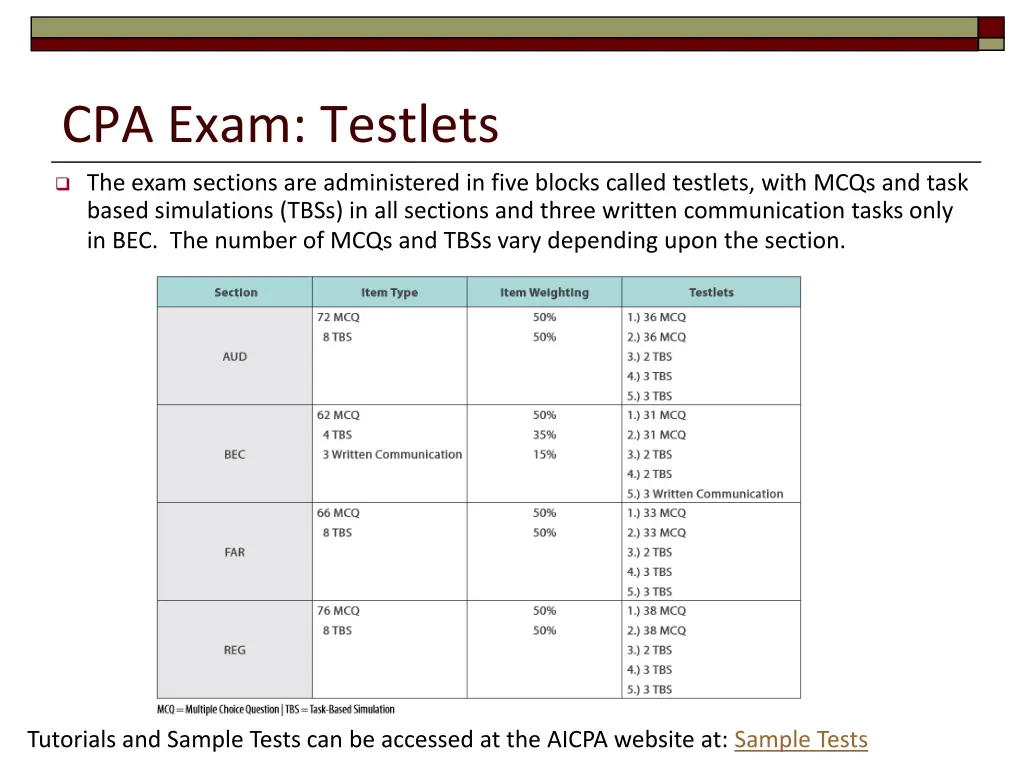 cpa exam testlets