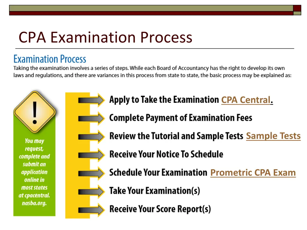 cpa examination process