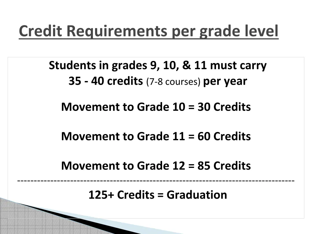 credit requirements per grade level