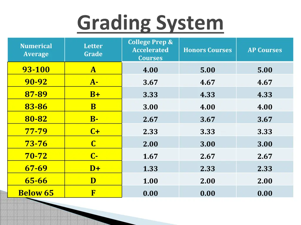 grading system