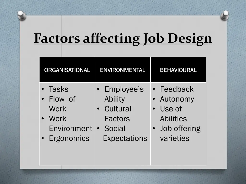 factors affecting job design