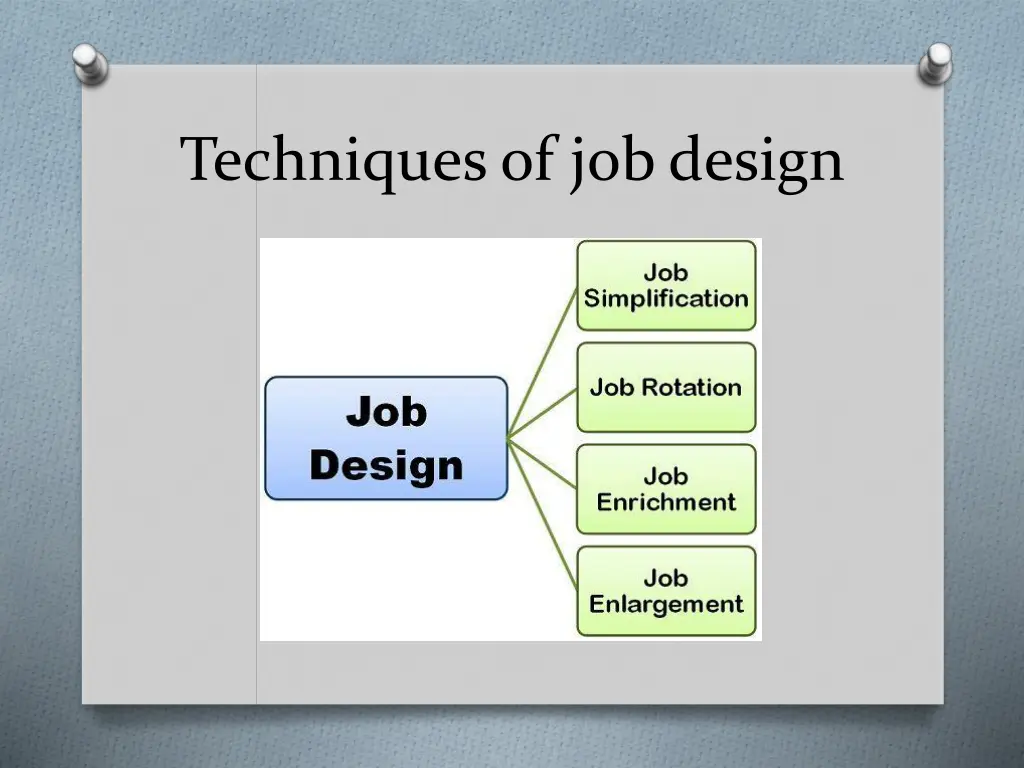 techniques of job design