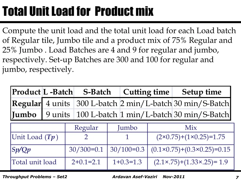 total unit load for product mix