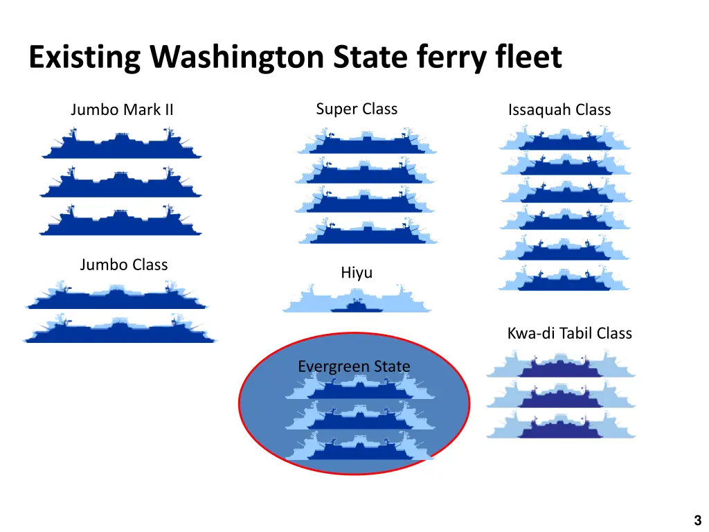 existing washington state ferry fleet