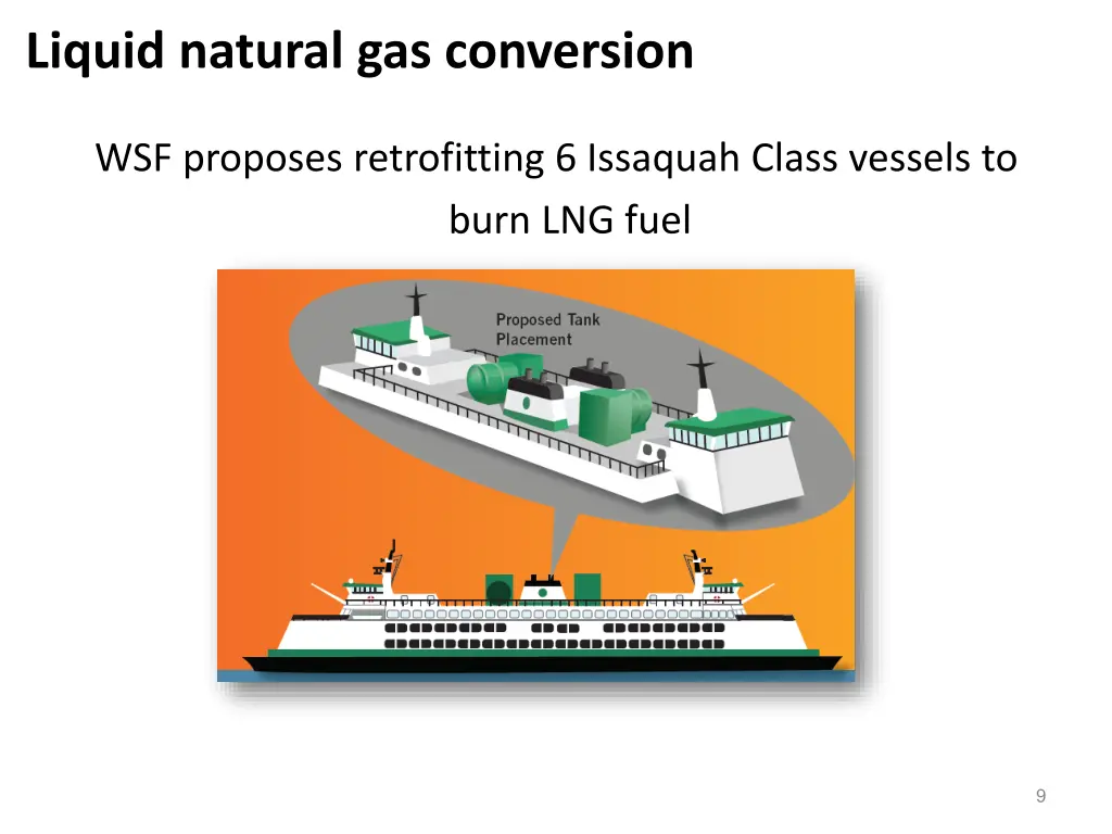 liquid natural gas conversion