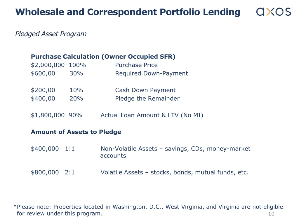 wholesale and correspondent portfolio lending 6