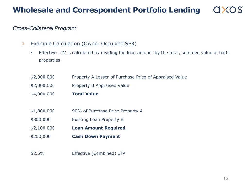 wholesale and correspondent portfolio lending 8