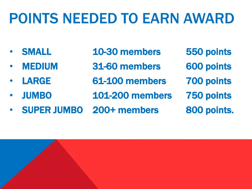 points needed to earn award