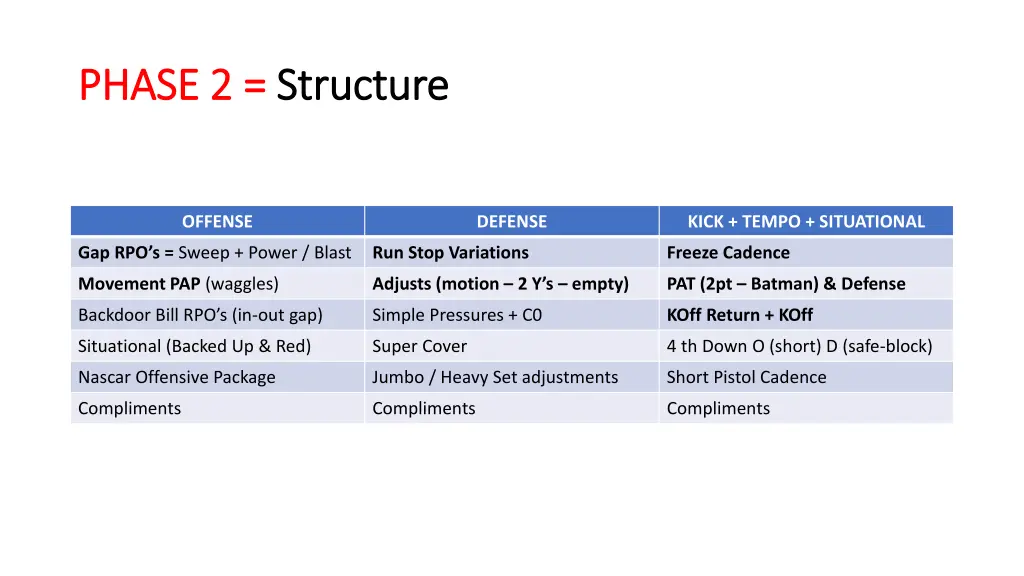 phase 2 phase 2 structure