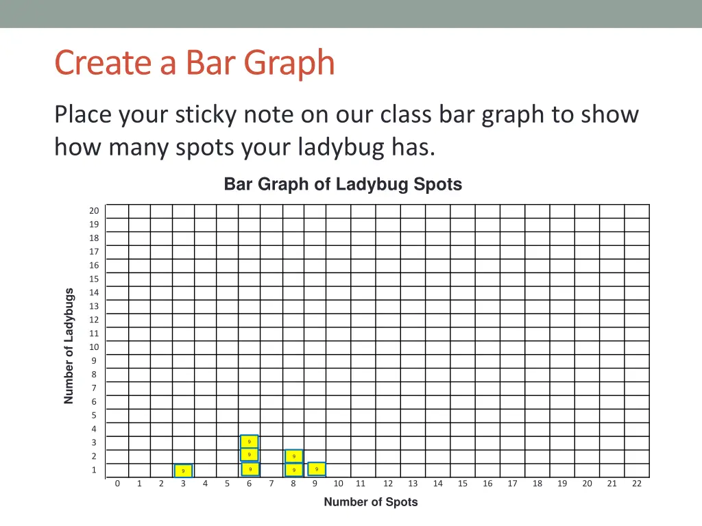 create a bar graph