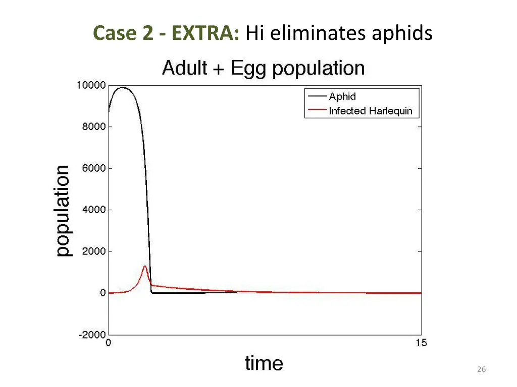 case 2 extra hi eliminates aphids